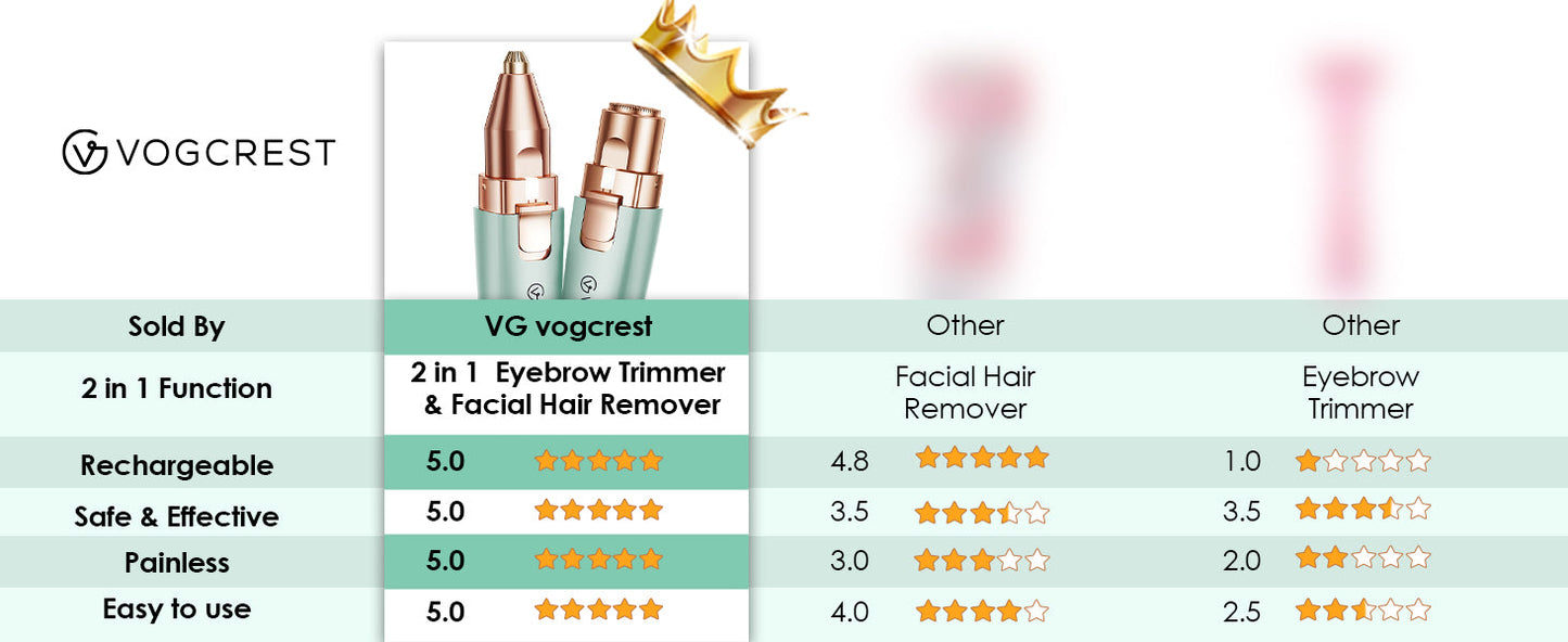 VOGCREST Eyebrow Facial Trimmer: 2 in 1